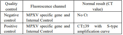 모박스 바이러스 MPXV 탐지 키트 PCR-플루오레센스 탐사
